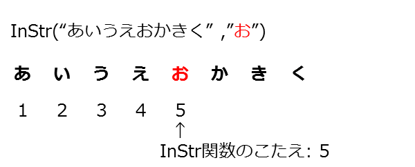 InStr関数