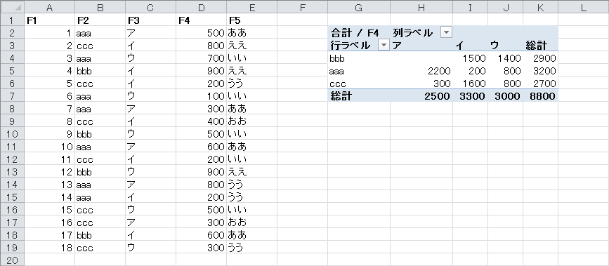 更新 ピボット テーブル