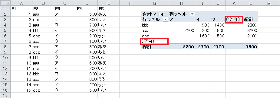 テーブル 更新 ピボット