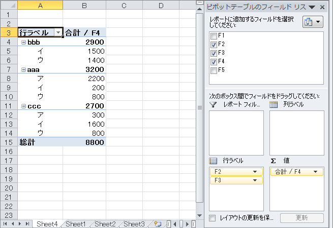 ピボット 横 に 並べる