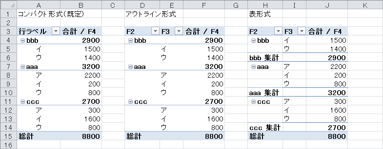 ピボットテーブルで行ラベルの複数フィールドを横に並べるには レイアウトの変更 Excel ヘルプの森