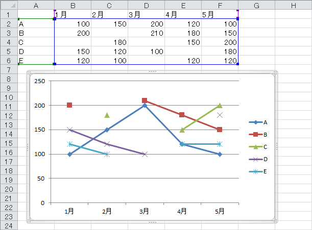 折れ線グラフで 元データに空白があるときに線が途切れてしまうのをつなぎたい 補間する Excel ヘルプの森