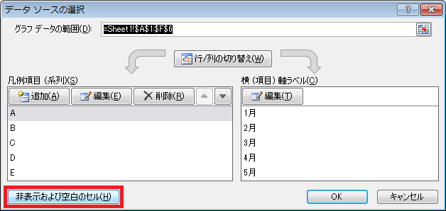 折れ線グラフで 元データに空白があるときに線が途切れてしまうのをつなぎたい 補間する Excel ヘルプの森