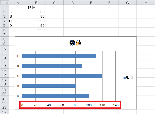 横棒グラフの値軸 横軸 数値軸 を上にする Excel ヘルプの森