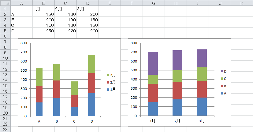 積み上げ縦棒グラフでデータ系列の積み上げ順序を変える Excel ヘルプの森