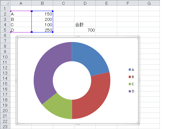 円グラフに合計値を表示する Excel ヘルプの森