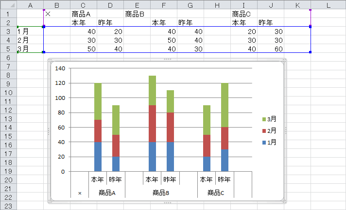 積み上げ縦棒グラフの項目を2本並べて表示する Excel ヘルプの森