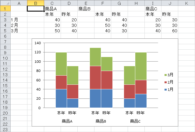 積み上げ縦棒グラフの項目を2本並べて表示する Excel ヘルプの森