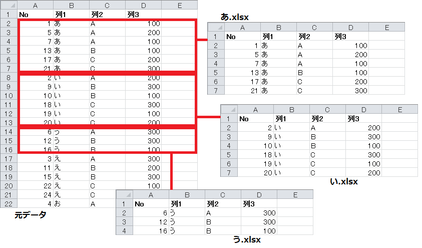 ソートしたグループごとのデータを別ブックに分割するサンプルvba Excel ヘルプの森