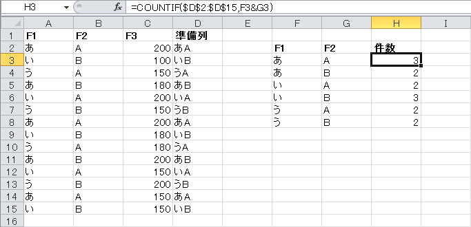 複数条件を満たすデータの件数を求めるには Countif Countifs Sumproduct Excel ヘルプの森